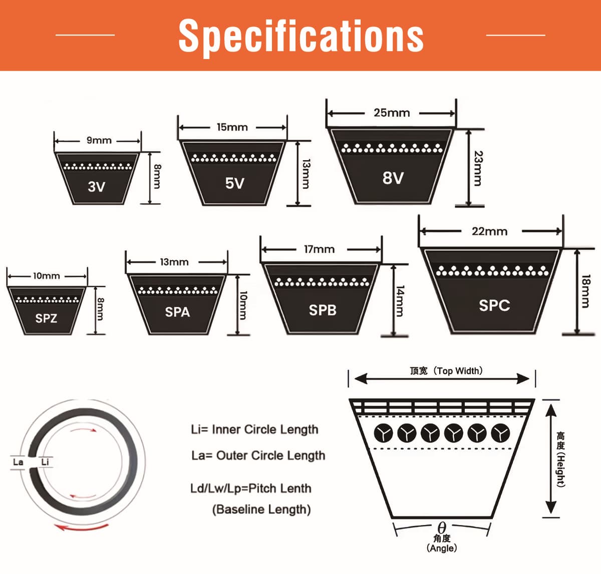 Product Paramenters 1 Product Paramenters 1